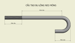 cau_tao_bl_neomosng