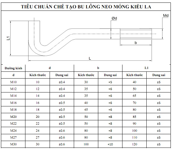 tieu_chuan_bulong_mong_kieu_l.ajpg