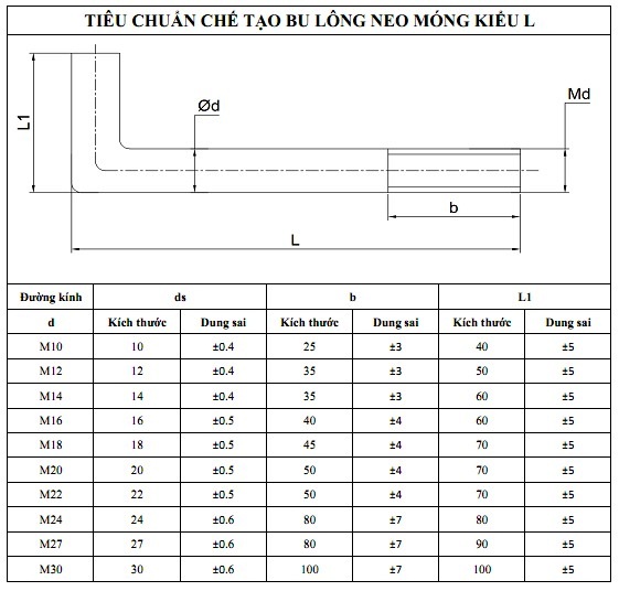 tieu_chuan_bulong_mong_kieu_l