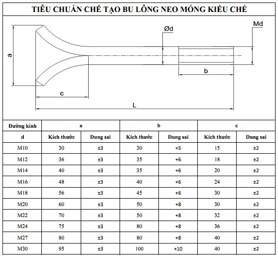 tieu_chuan_kieu_che